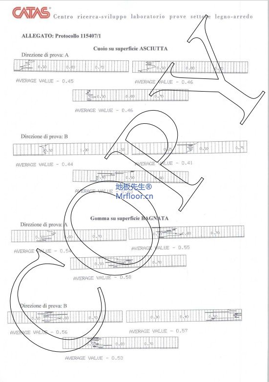 凯美沃双组份面漆 BCRA 防滑认证.p